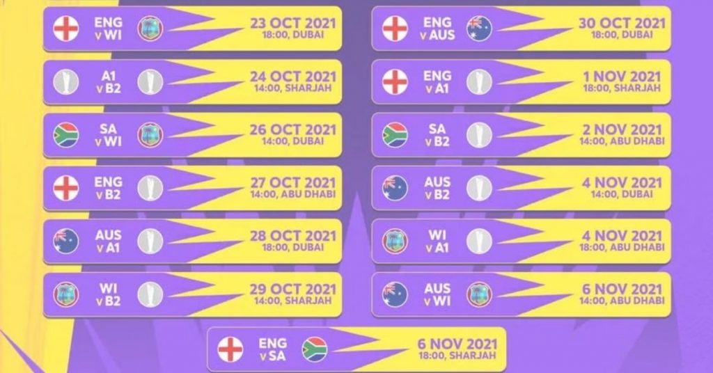 ICC Men's T20 World Cup Schedule